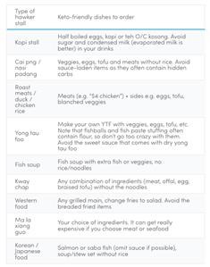 Keto Weekly Meal Plan Printable